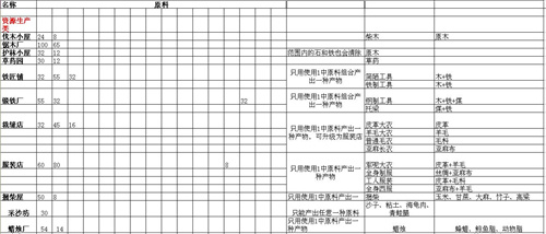 放逐之城CCMOD