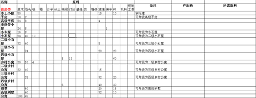 放逐之城CCMOD