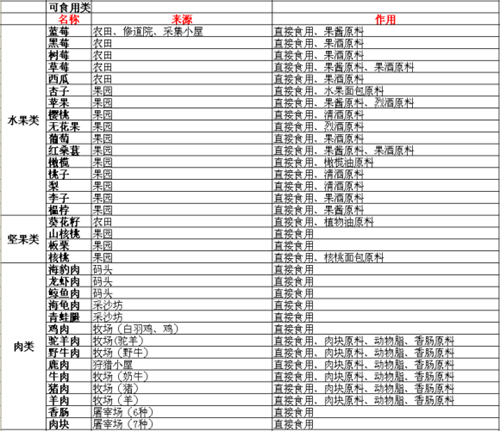 放逐之城CCMOD