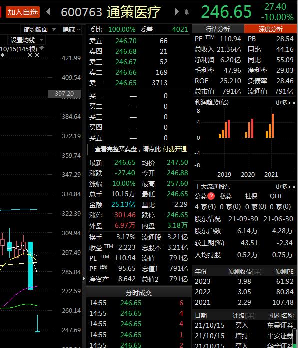 2天蒸发近200亿 董事长怒怼网友是怎么回事