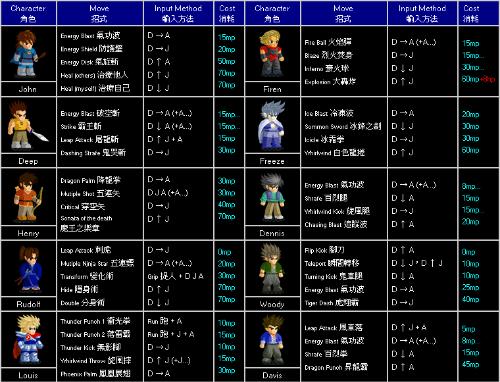 小斗士2汉化