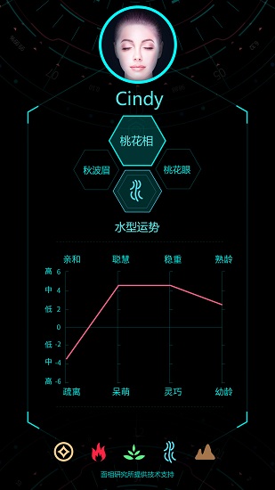 Ai脸型分析