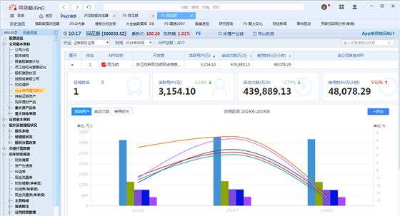 同花顺iFinD下载信息：软件大小为300MB。软件语言