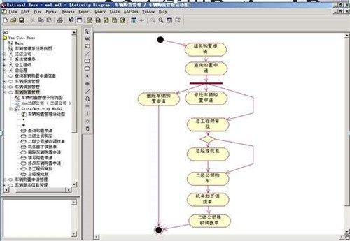 Rational Rose2020破解版功能特点