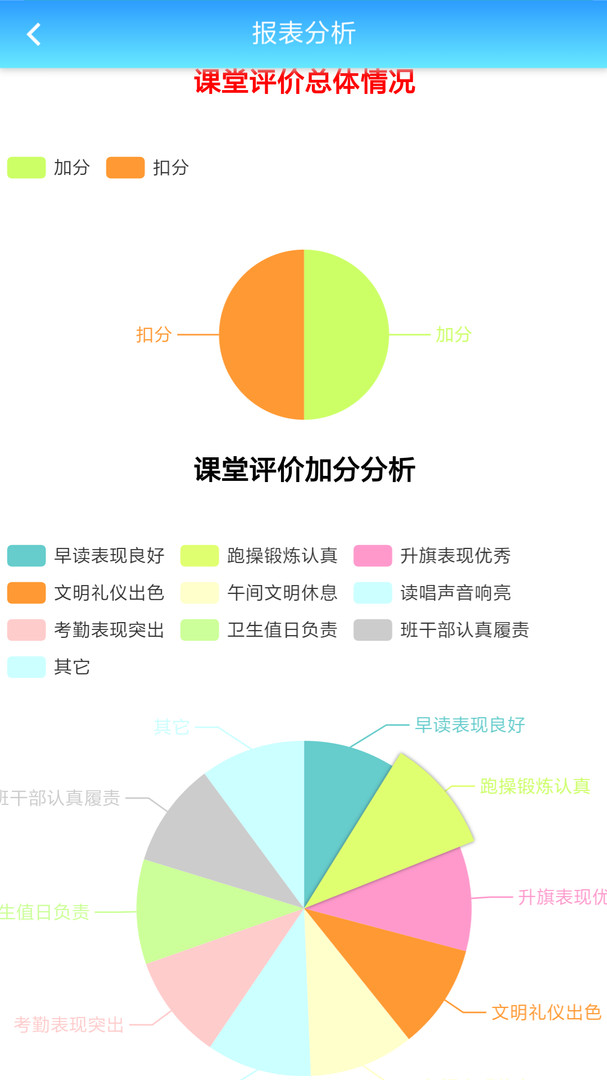 成长评价