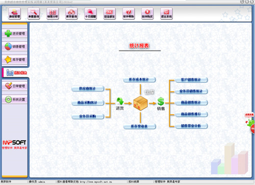 美萍超市销售管理系统完美破解版功能介绍