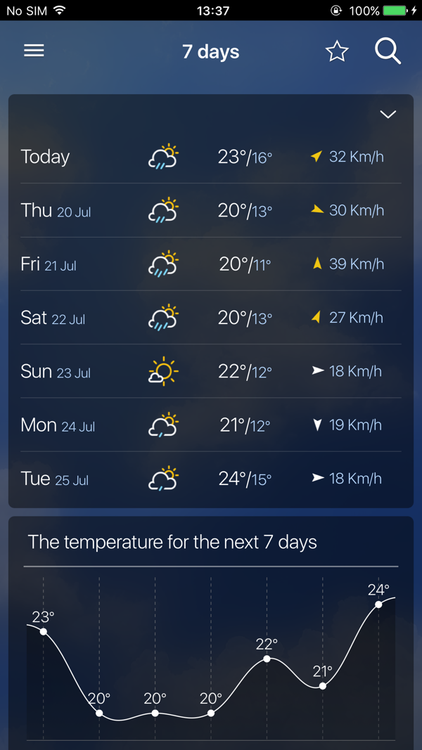 Freemeteo