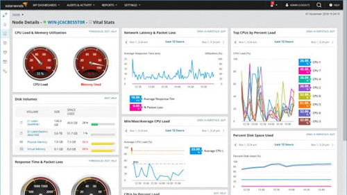 SolarWinds Orion网络监控软件功能介绍