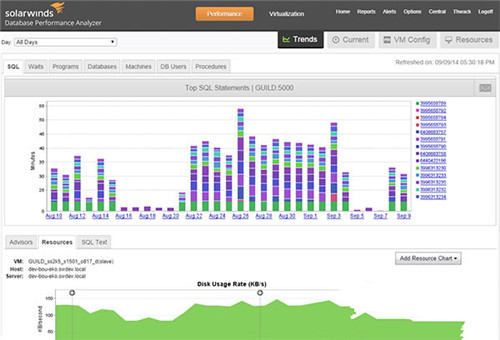 SolarWinds Orion网络监控软件基本介绍