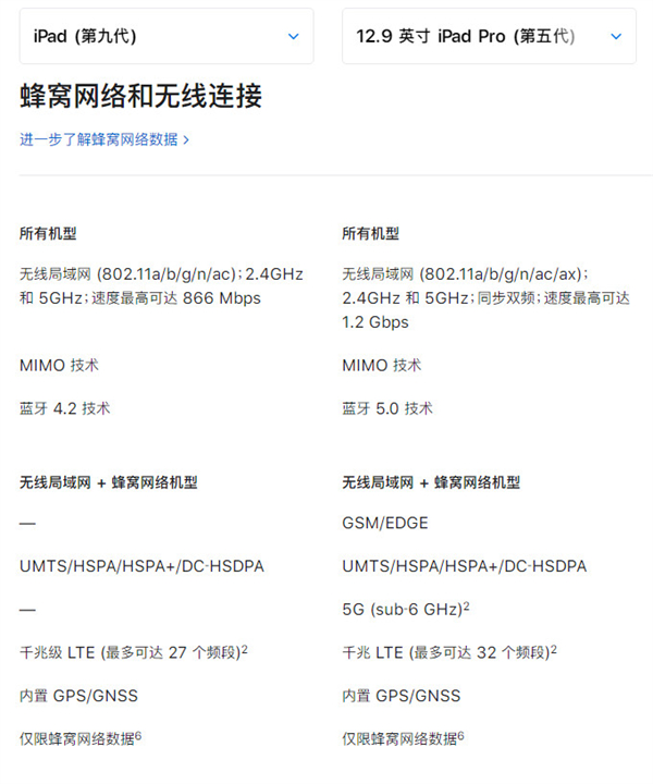 ipad2021和ipadpro2021有什么不同