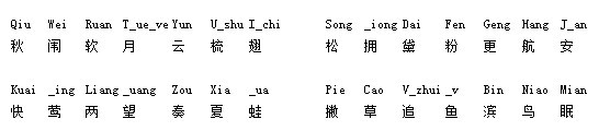 小鹤双拼最新版使用教程截图