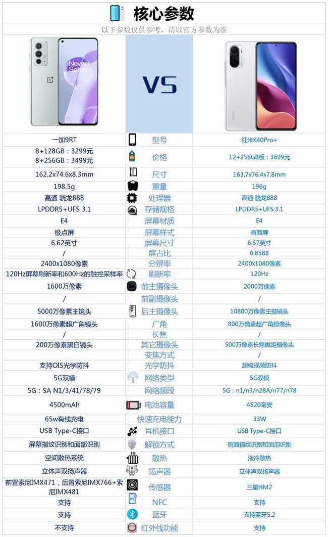 一加9RT和红米K40Pro+买哪个好