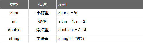 使用说明1