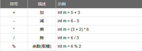 使用说明2