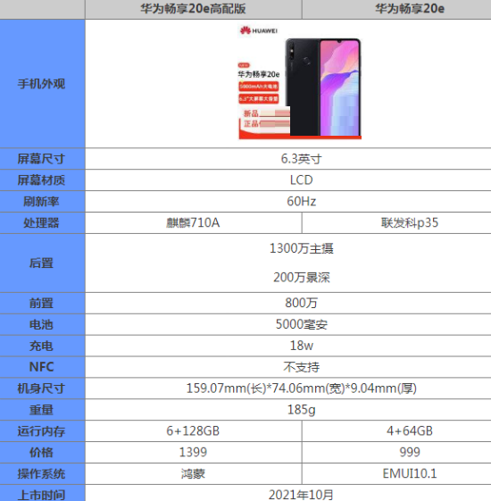 华为畅享20e高配版和普通版有什么不同?华为畅享20e高配版和普通版对比介绍