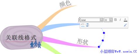 iMindMap11永久破解版关联线进行美化