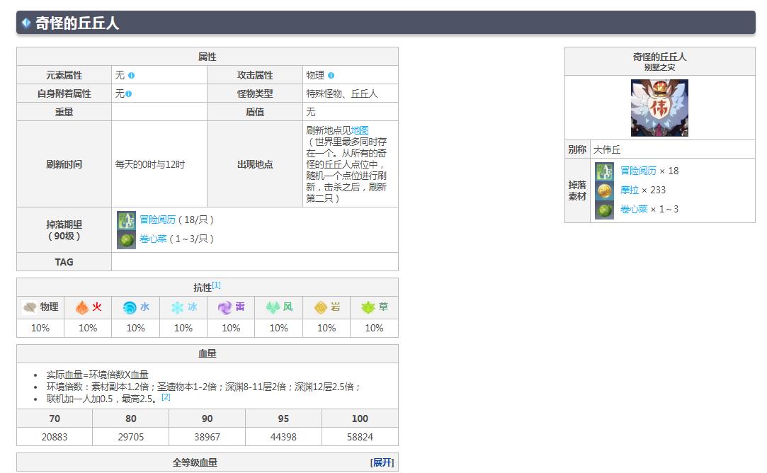 原神奇怪的丘丘人有什么奖励