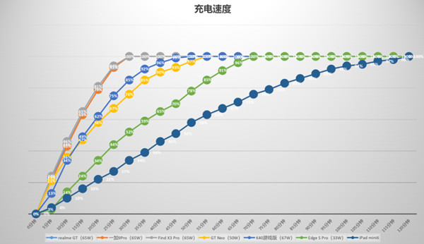 ipadmini6电池怎么样