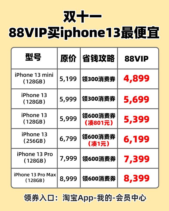 2021双十一iphone13京东上降价多少