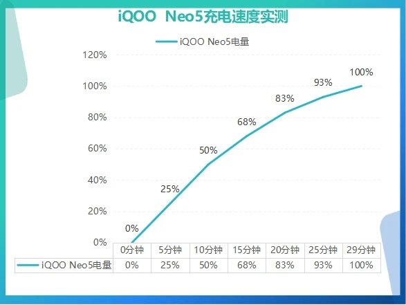 2021双十一iqooneo5手机会降价多少