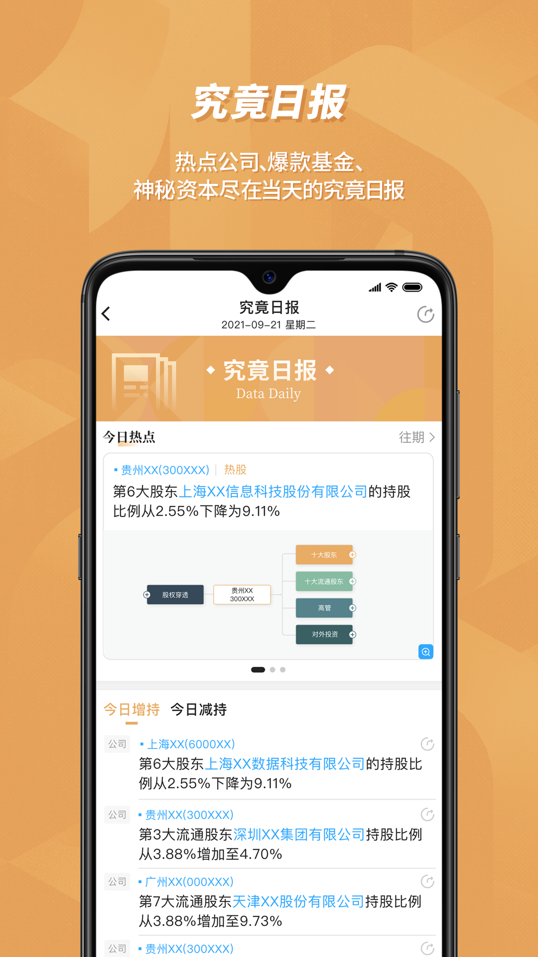 看究竟app