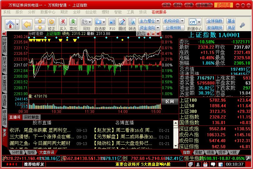 万和证券