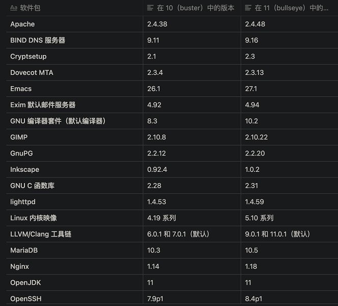 镜像文件截图