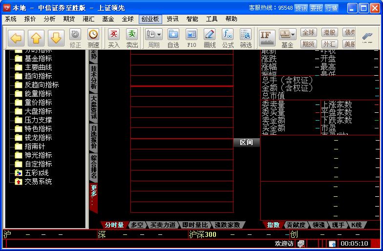 中信证券截图