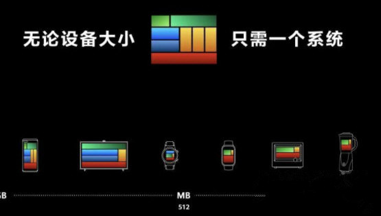 鸿蒙系统截图