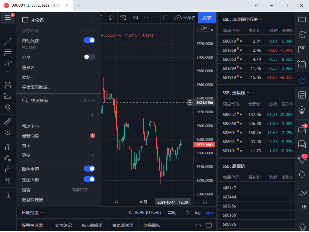 tradingview