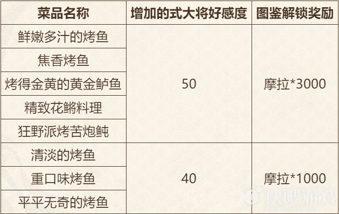 原神炙脍之夜活动奖励获取方法