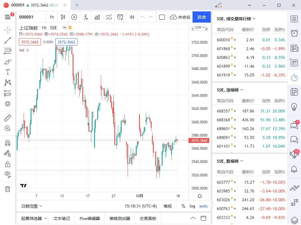 tradingview