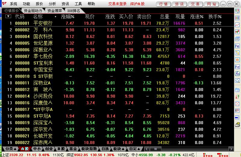 万和证券通达信