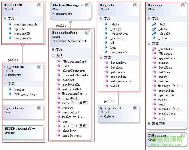 mongodb截图