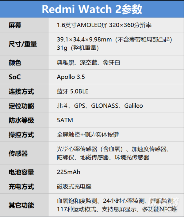 红米watch2续航能力怎么样