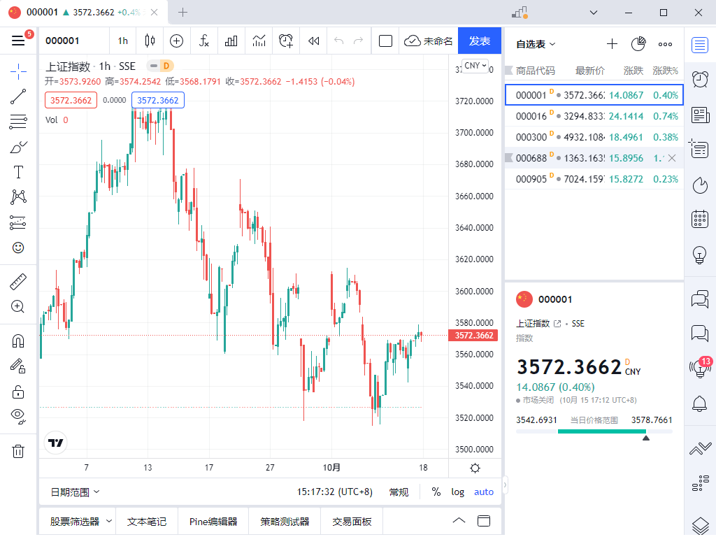 tradingview