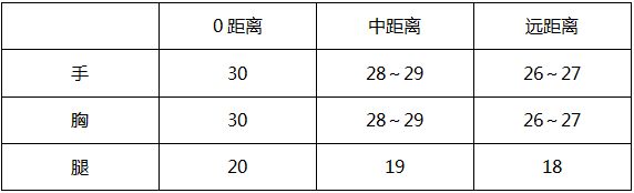 穿越火线枪战王者王者之武攻略2