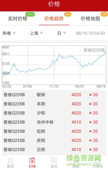 钢铁信息app