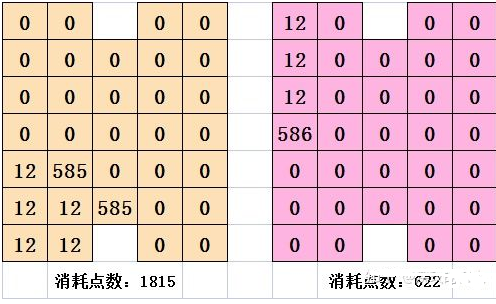 喵糖巨星赛攻略 喵糖巨星赛怎么玩技巧