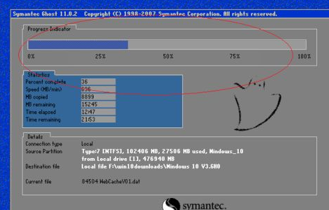 Symantec