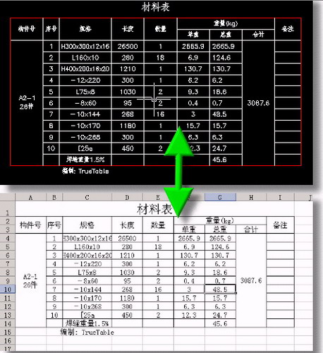 TrueTable(真实表格)