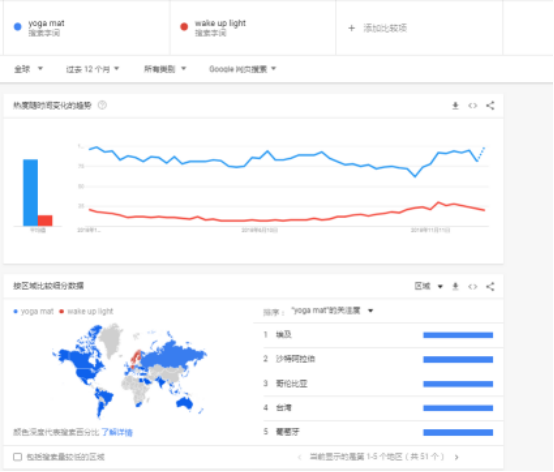 Google Trends