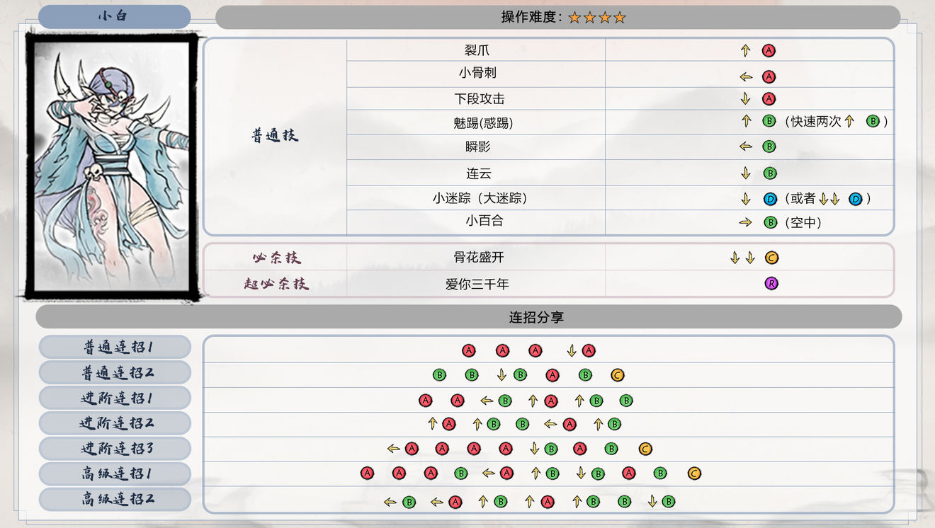 墨斗全角色出招表11