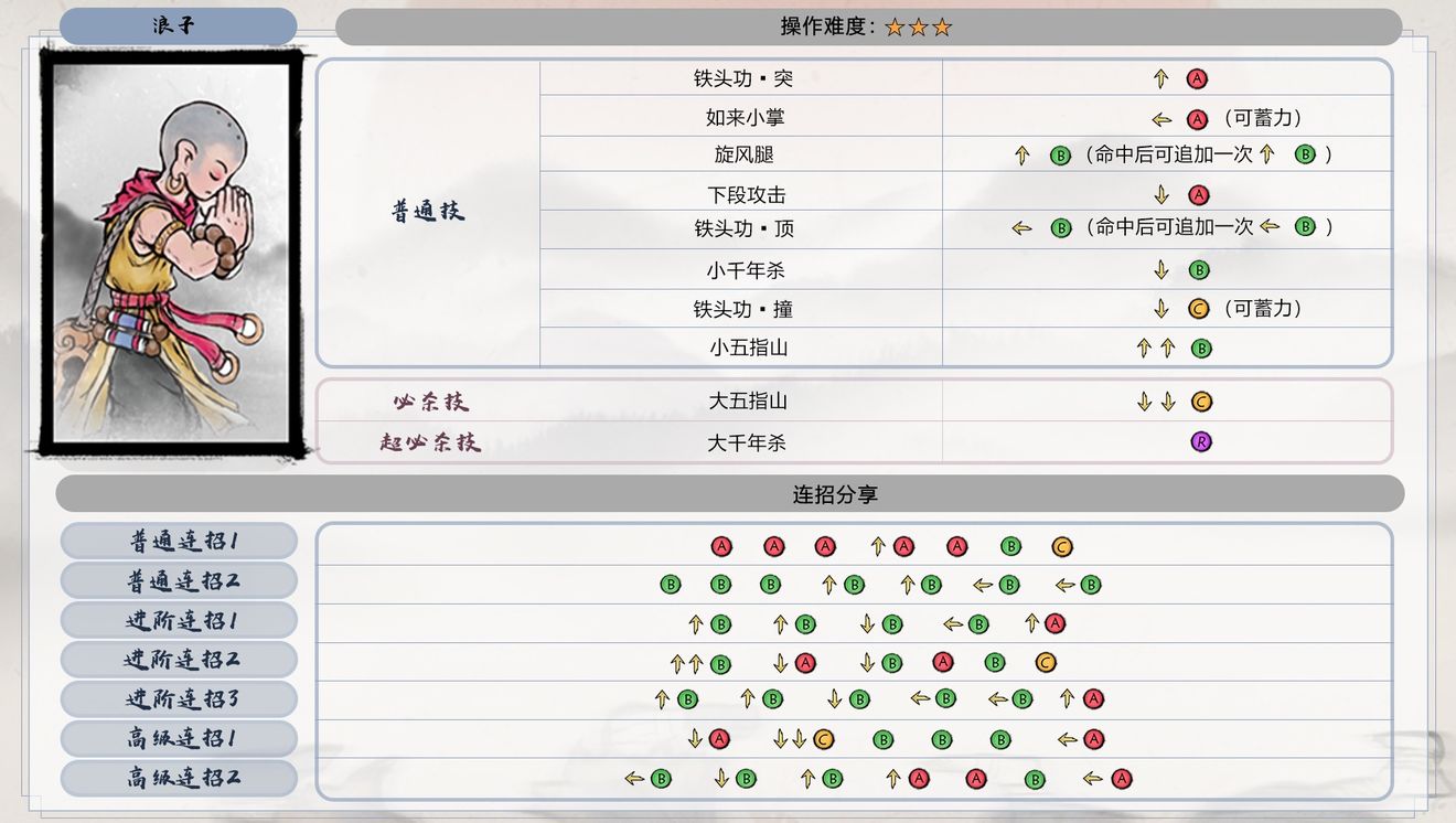 墨斗全角色出招表7