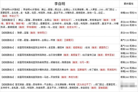 无极仙途攻略5