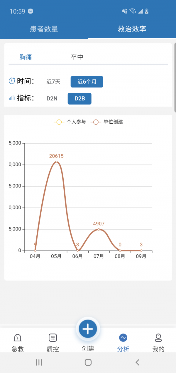 心脑绿色通道