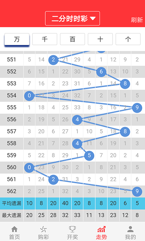 彩票633软件v4.5.5 安卓版