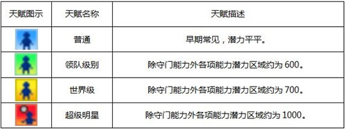 冠军足球物语攻略5