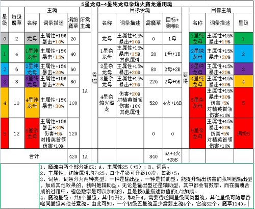 魔魂推荐1