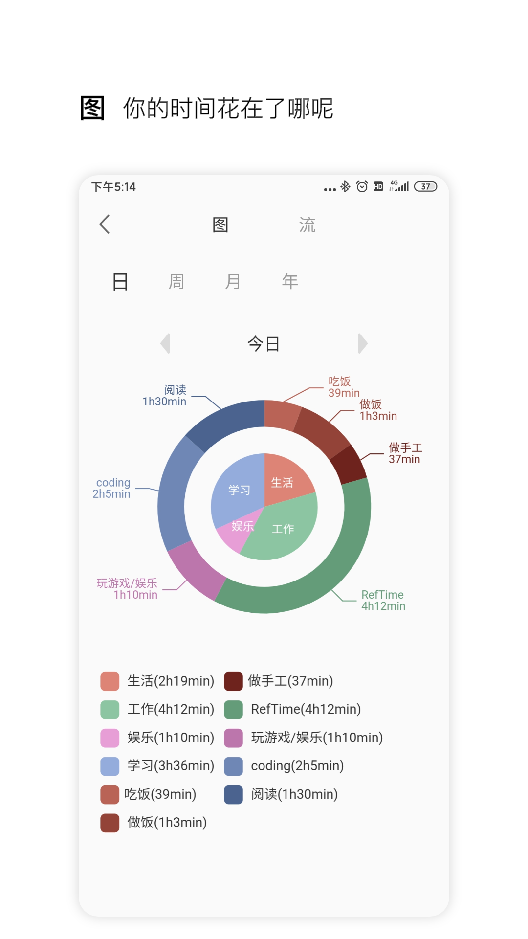 RefTime(时间管理)